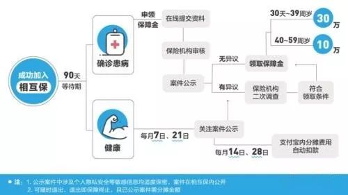 支付宝突然多了个保险理赔,支付宝搞了哪些大事