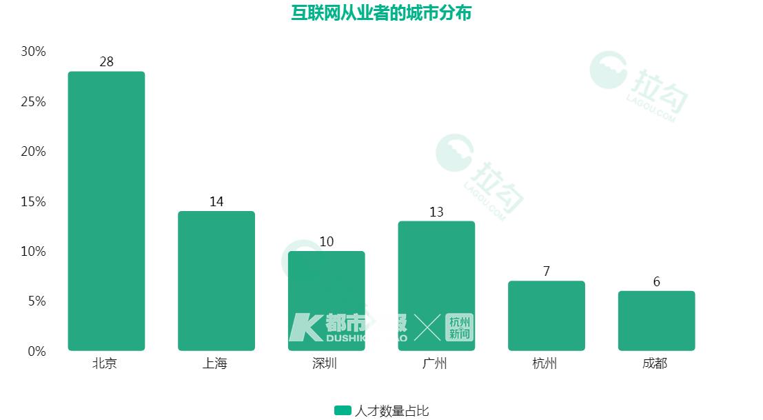 杭州程序员年薪百万是什么职位,互联网程序员一个月工资多少