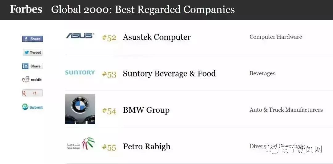 华硕电脑世界排名,华硕电脑高端产品