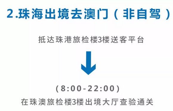 怎样从港珠澳大桥过关到内地,港珠澳大桥香港口岸过关流程