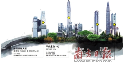 深圳地标建筑设计,深圳地标建筑春笋