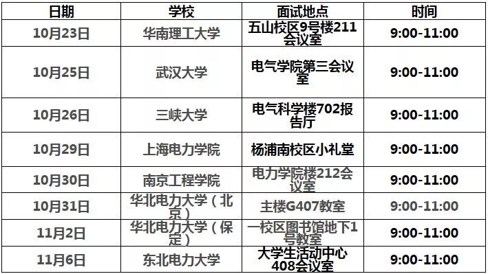 国家电网26家单位校园招聘行程,国家电网2020校园招聘最多的学校