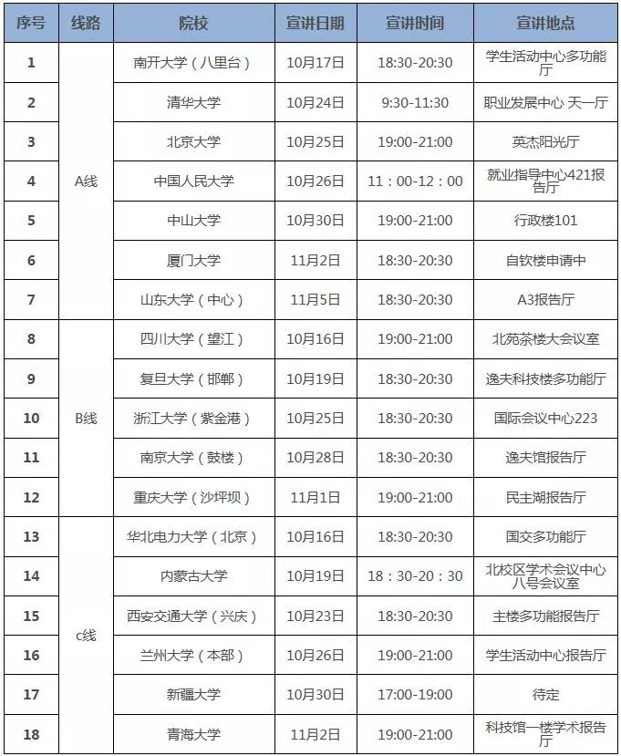 国家电网26家单位校园招聘行程,国家电网2020校园招聘最多的学校