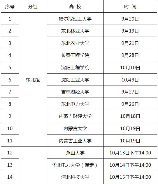 国家电网校园招聘学校名单,中国电网招聘2021年校园直招