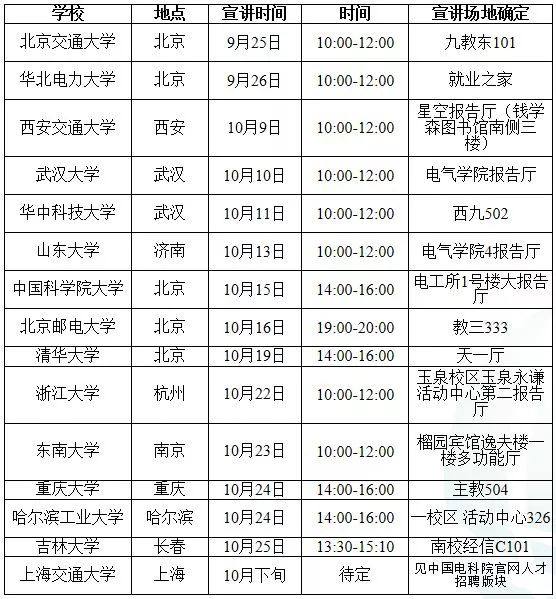 国家电网校园招聘学校名单,中国电网招聘2021年校园直招