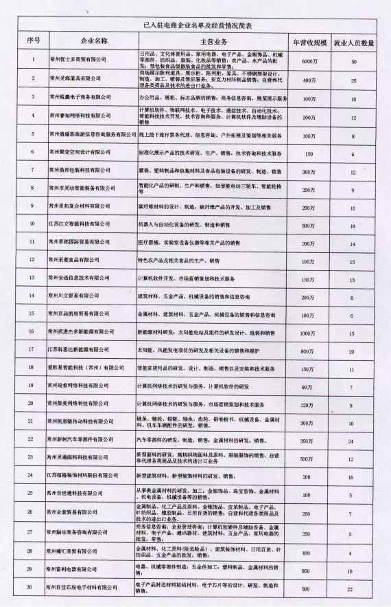 “新观点”众创空间被认定为省乡镇电商特色产业园，专业舒适看过来！