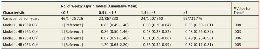阿司匹林百年神药的不朽传奇,抗癌最好的药阿司匹林