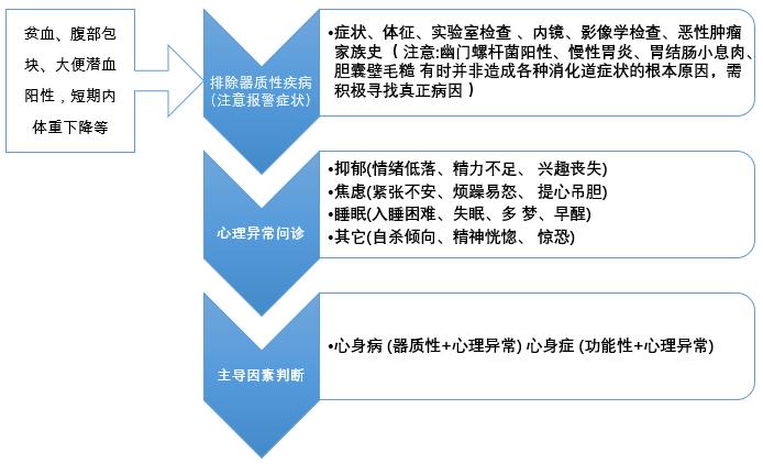 身心交瘁是啥意思,身心交瘁与心力交瘁的区别