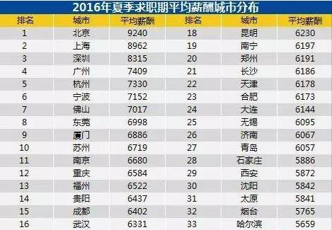 戳心窝的春城日常生活，625万昆明人边看边哭！