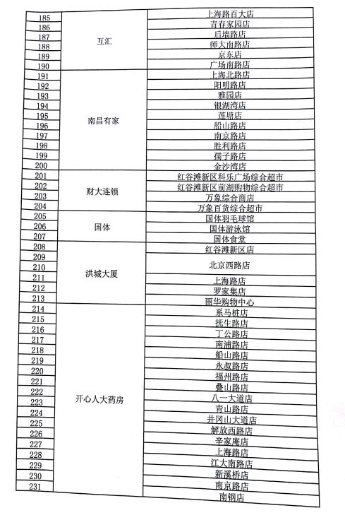 再见了，洪城一卡通！10月29日起，这些地方再也不能用了···
