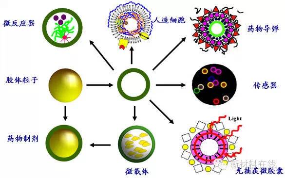 未来二十年最具潜力的科技股,未来最有潜力的新材料概念股