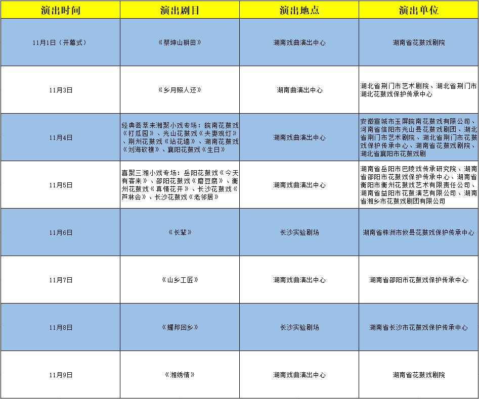 最新的花鼓戏全部视频 (最新正宗花鼓戏)