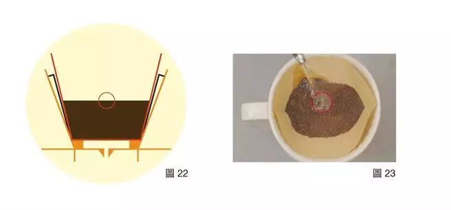 手冲咖啡的温度大概多少到多少,冲咖啡的正确方法和技巧