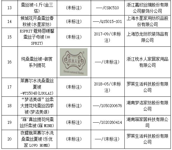 什么牌子的蚕丝被质量最好,真正的蚕丝被是哪个牌子最好