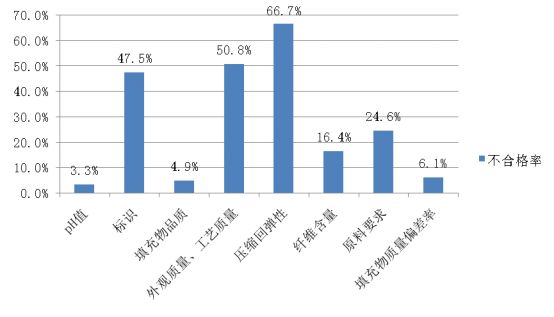 什么牌子的蚕丝被质量最好,真正的蚕丝被是哪个牌子最好