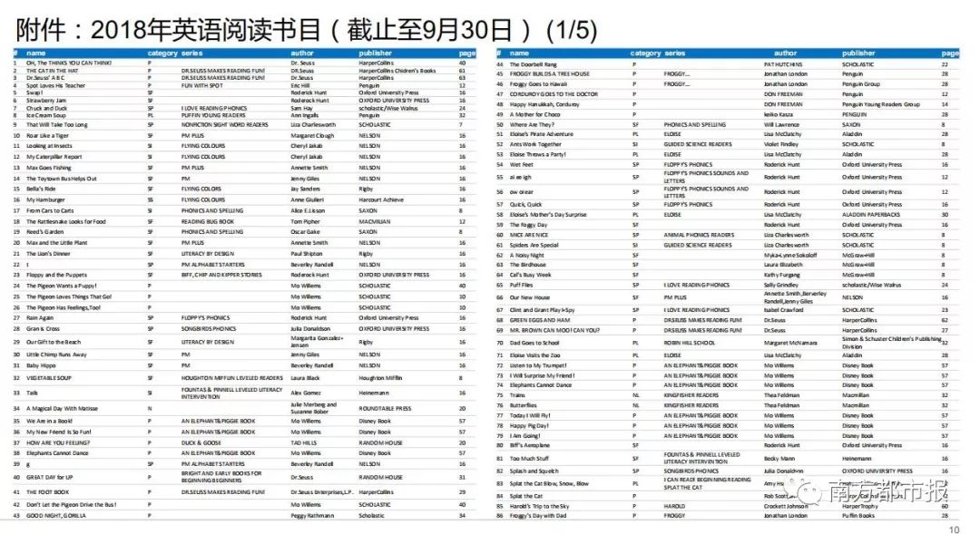 超牛小学生简历,5岁超牛小男孩