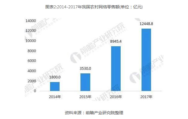 2024年老百姓赚钱的风口在哪里,国家投资几千个亿