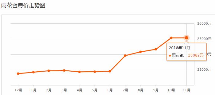 11月南京新楼盘房源房价,南京房价走势2019年11月