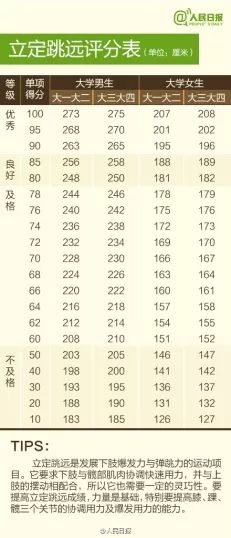 体考将至让我们全力以赴,体测各个项目技巧