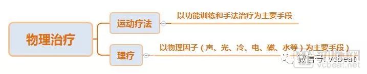 康复医疗市场解读：美国物理治疗市场超300亿美元，社区诊所为主要模式，而我国刚刚起步