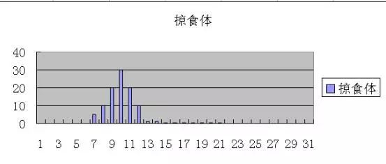 海水鱼得了白点病最快的治疗方法,鱼友分享鱼病大全