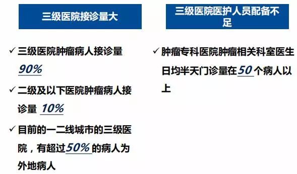 价值抗癌路|住院率一路高涨:如何为患者和医保省钱?
