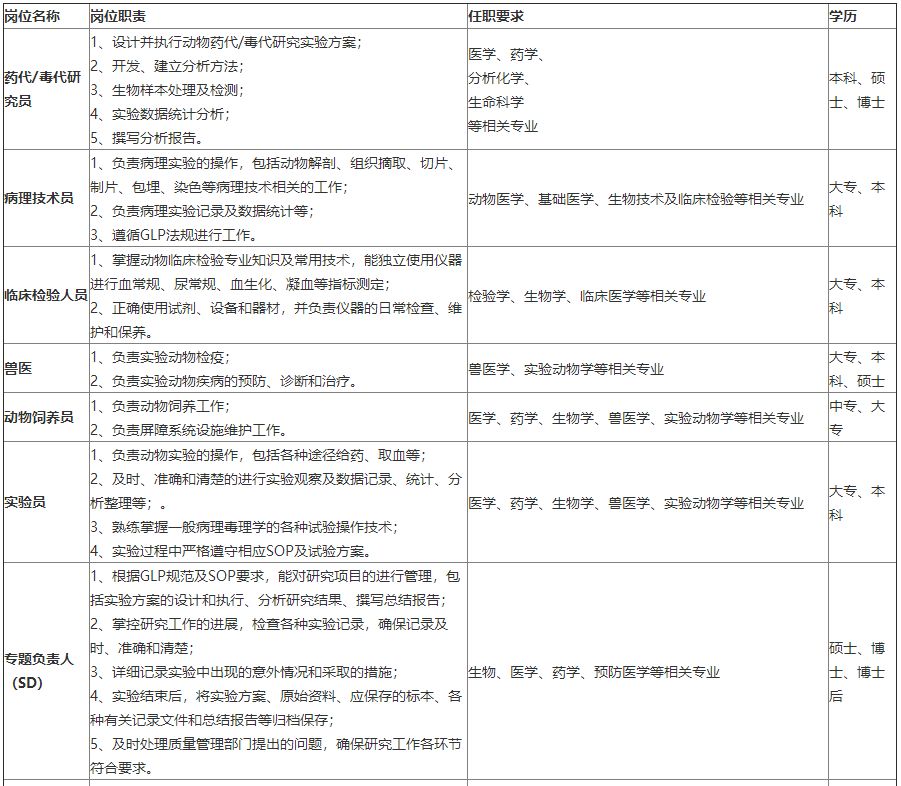 「校招精选」富德生命人寿、华鼎动力电池、明溪总医院、渤海实业、百丽鞋业、维亚医药、华东理工出版社等名企精选（11-04）