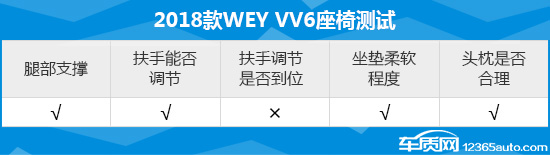 weyvv62021款,长城weyvv6