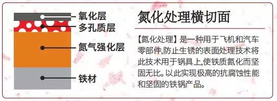 新买的锅有毒吗,新买的锅直接用了有毒