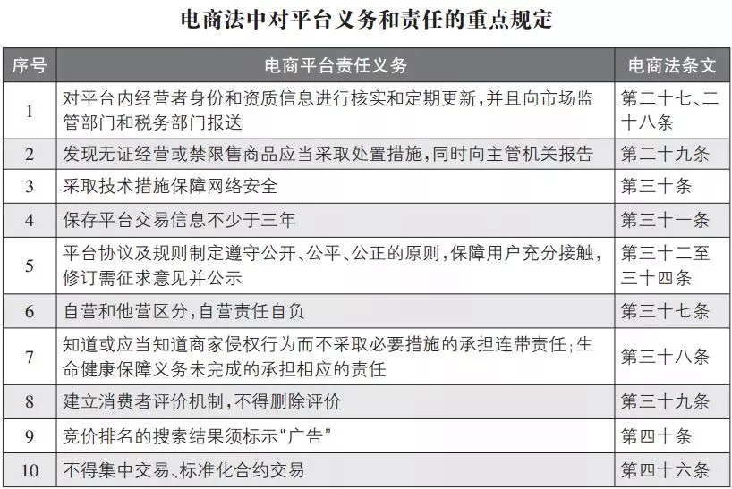 微商代购什么时候可以做,微商代购新规