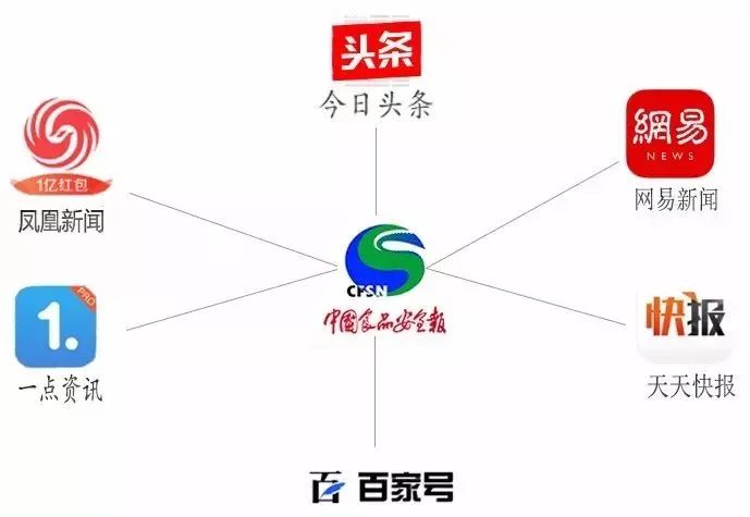 市场监督管理局食品整治,食品经营的十大违规行为