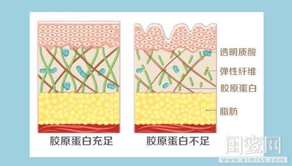 含有钻石的护肤品有什么好处,蜂王浆精华效果怎么样
