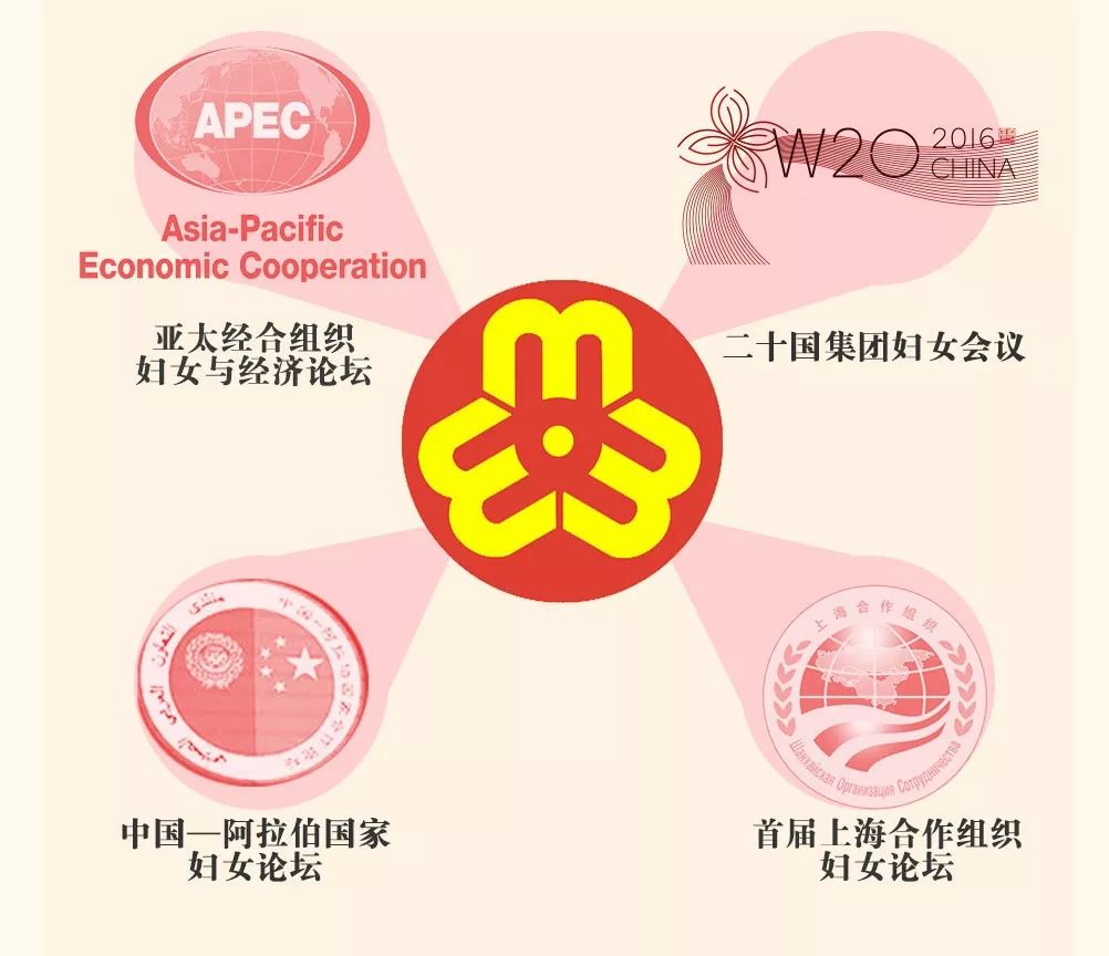 图解中国妇女十二大报告，一起学起来