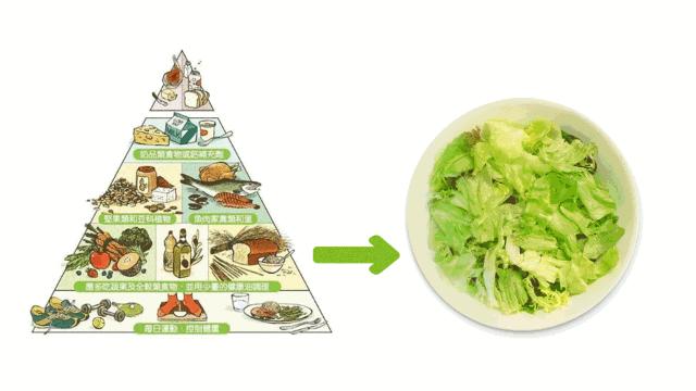 酸碱体质理论是谣言勿上当受骗,酸碱体质被辟谣