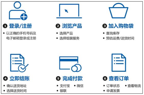 福建宜家哪几个城市有,福建有几家宜家