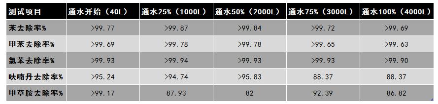 3msd390净水器评测,3m净水器sd390测试