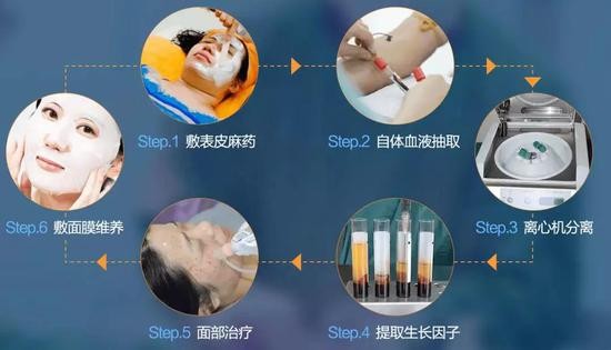 干细胞美容什么时候能兴起,干细胞美容是真的还是假的