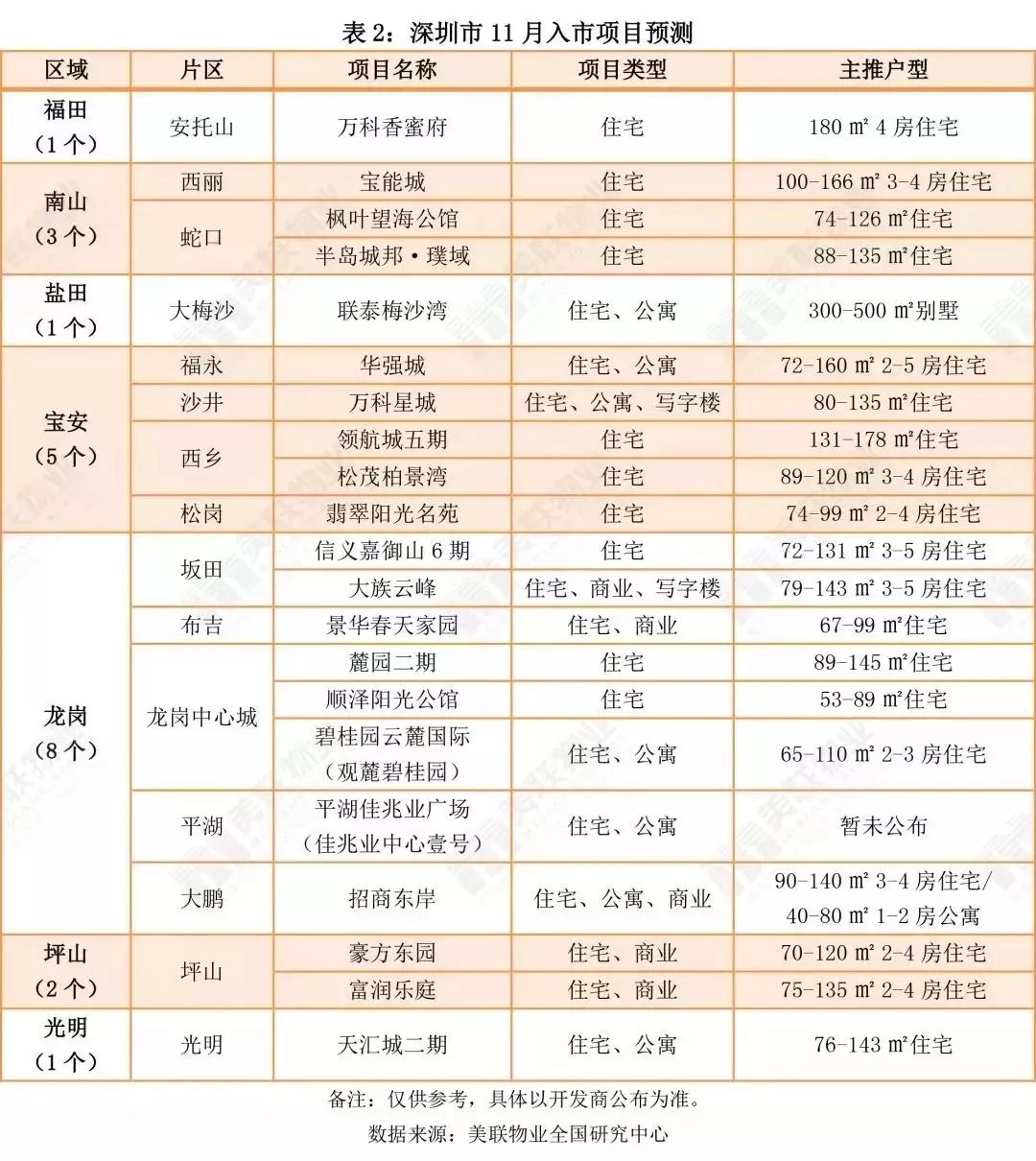 深度调研大空港：华强城、万科星城，最惨烈的肉搏战要开始了