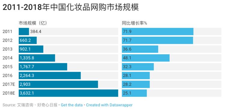淘品牌上市,淘品牌是怎么回事