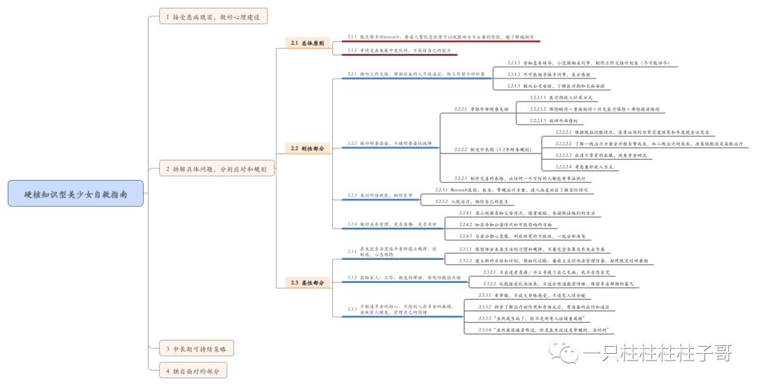 28岁上海金融女患癌,28岁金融女生患癌