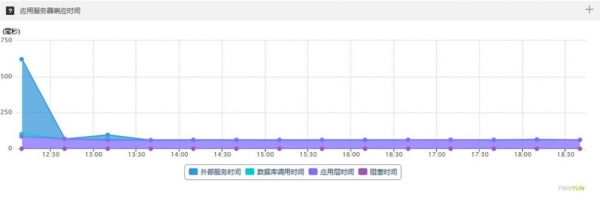至顶网公有云平台评测分析腾讯云篇