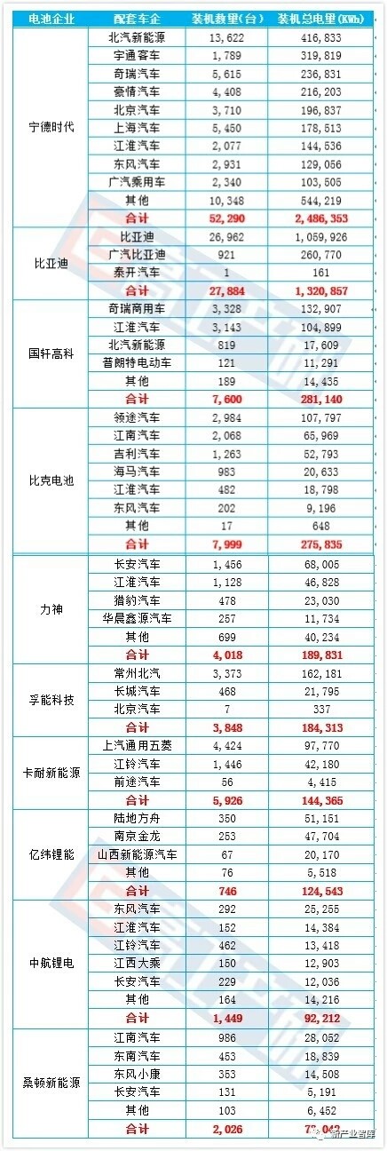 桑顿电池排行,桑顿动力电池怎么样