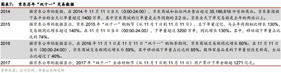 2小时不到销售额破1000亿，强势“剁手”背后，互联网巨头开启渠道新玩法
