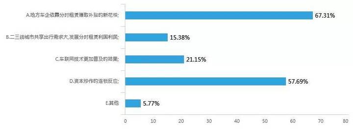 一个问题困扰好几天,一个问题给你造成困扰要怎么办