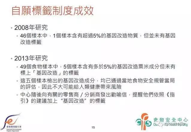 台湾有转基因食品吗,台湾人对转基因食品的评价