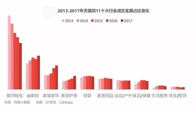 你所不知道的童年原版,双11背后的汗水和梦想