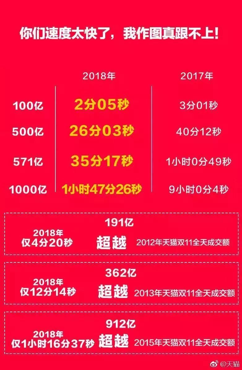 双十一剁手排行哪里看,2020双十一剁手排行榜