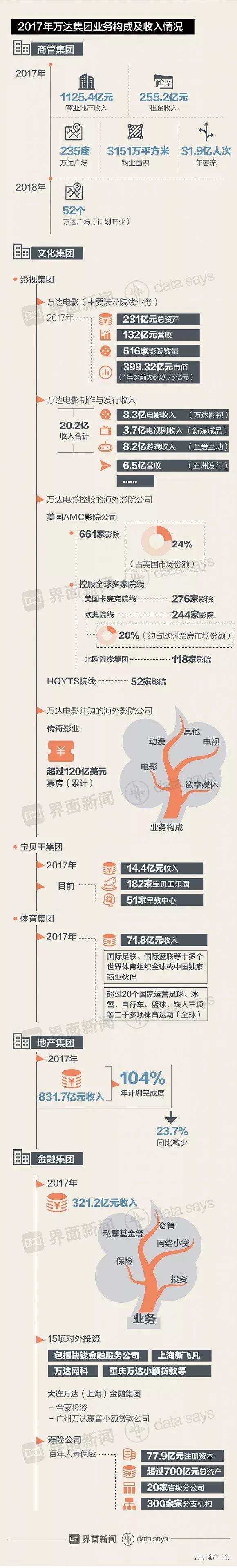 万达减资需要注意什么,万达减资