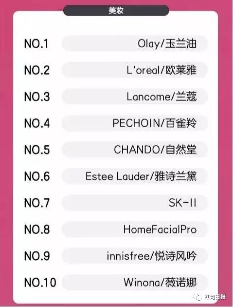 京东双11云南购买力排全国第24位,双十一抚顺消费排第一