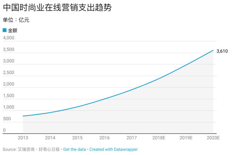 腾讯又把一家电商拉上市，17张图解释它挑战淘宝天猫的进展怎么样了